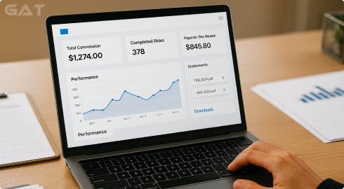 Commission dashboard and live API performance reporting for airport transfer bookings