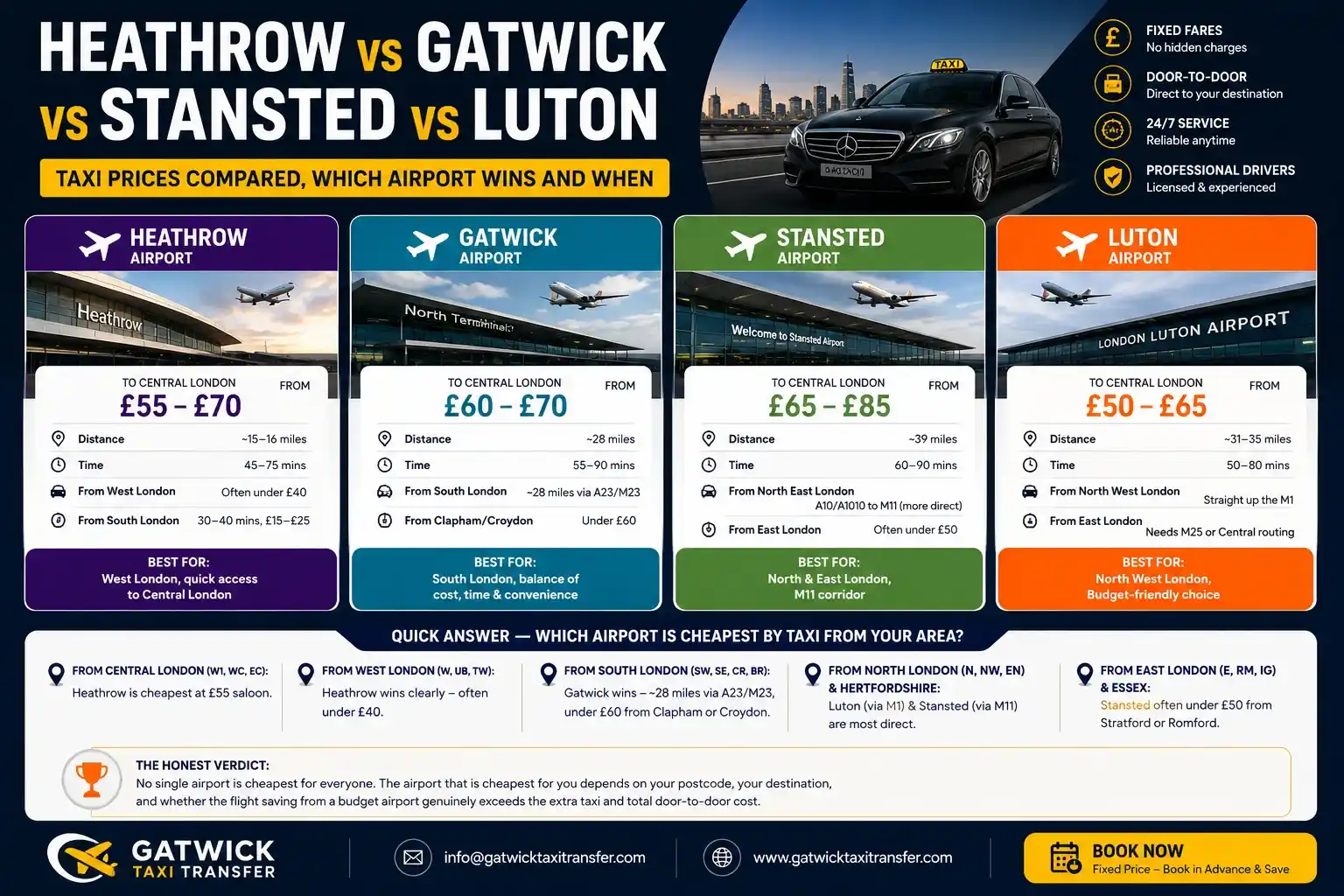 London Airport Taxi Prices Compared | Gatwick Taxi Transfer