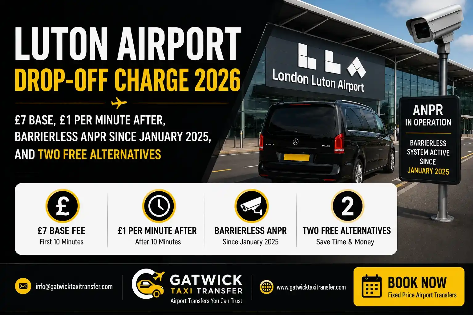 Luton Airport Drop Off Charge 2026: &pound;7, How to Pay & &pound;95 PCN