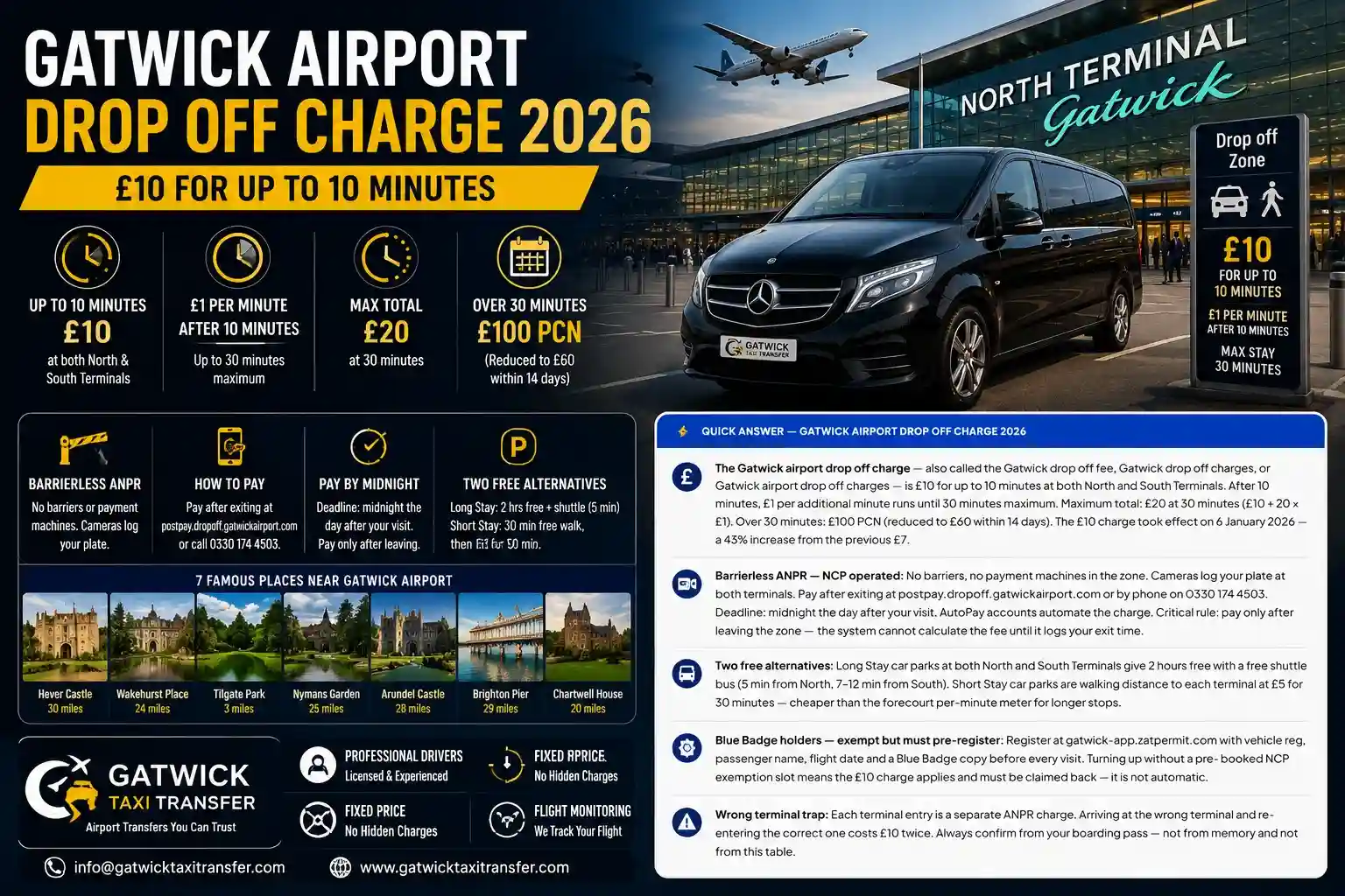 Gatwick North Terminal forecourt ANPR drop off zone — barrierless cameras, no barriers and no payment machines, pay online after exiting