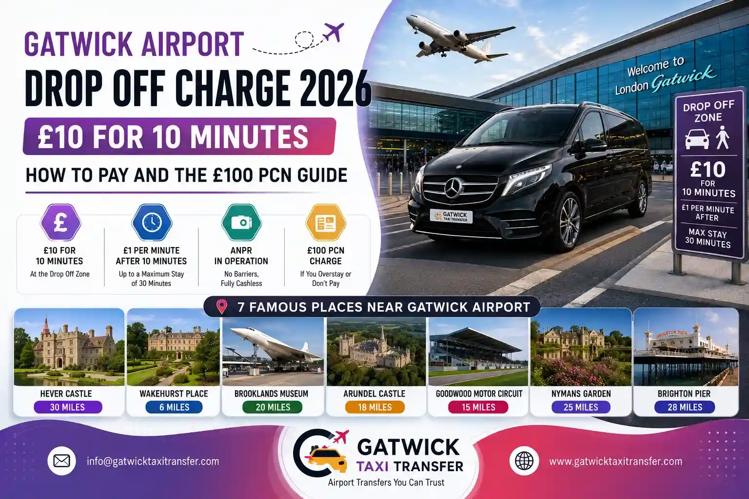 Gatwick Airport Drop Off Charge 2026: &pound;10, How to Pay & &pound;100 PCN