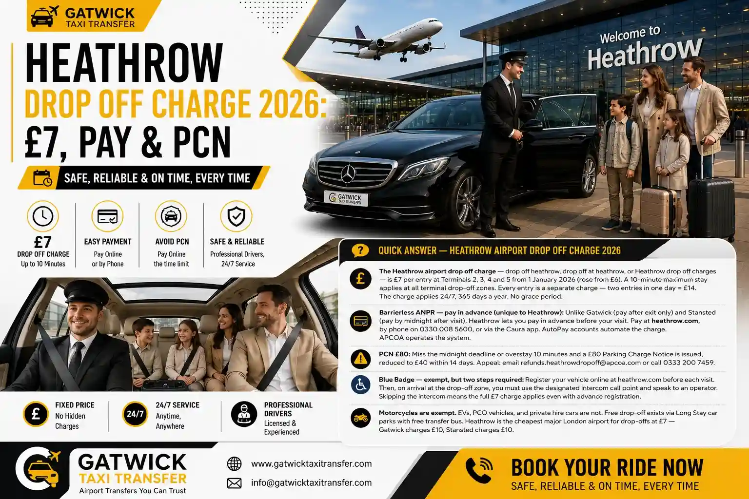 Heathrow Airport Terminal drop off zone 2026 — barrierless ANPR forecourt operated by APCOA showing £7 fee per entry at all four terminals (T2 T3 T4 T5), 10-minute maximum stay. No barriers, no payment machines in zone. Pay online at heathrow.com, by phone on 0330 008 5600, or via Caura app — can pay in advance before visit. PCN £80 for non-payment or overstay. Blue Badge holders exempt with advance registration and intercom call point on arrival. Motorcycles exempt. Free Long Stay drop-off available. Gatwick Taxi Transfer includes the Heathrow drop off charge in every confirmed fare.