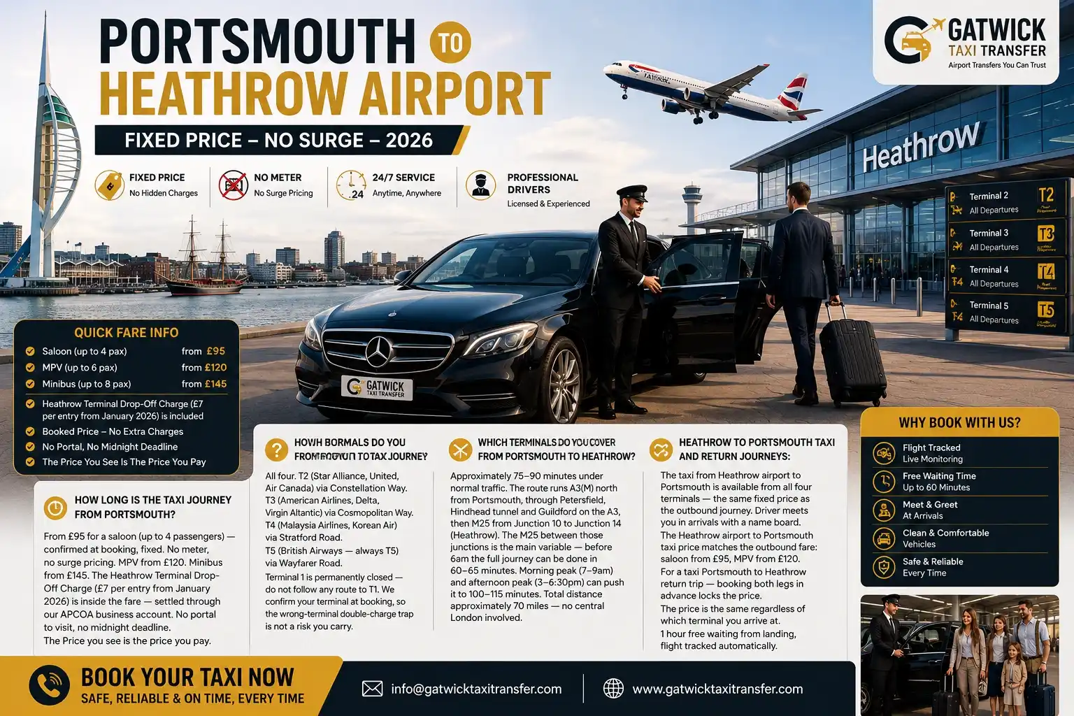 Pre-booked taxi from Portsmouth PO1 to Heathrow Airport — M27 M3 route, fixed price, Gatwick Taxi Transfer