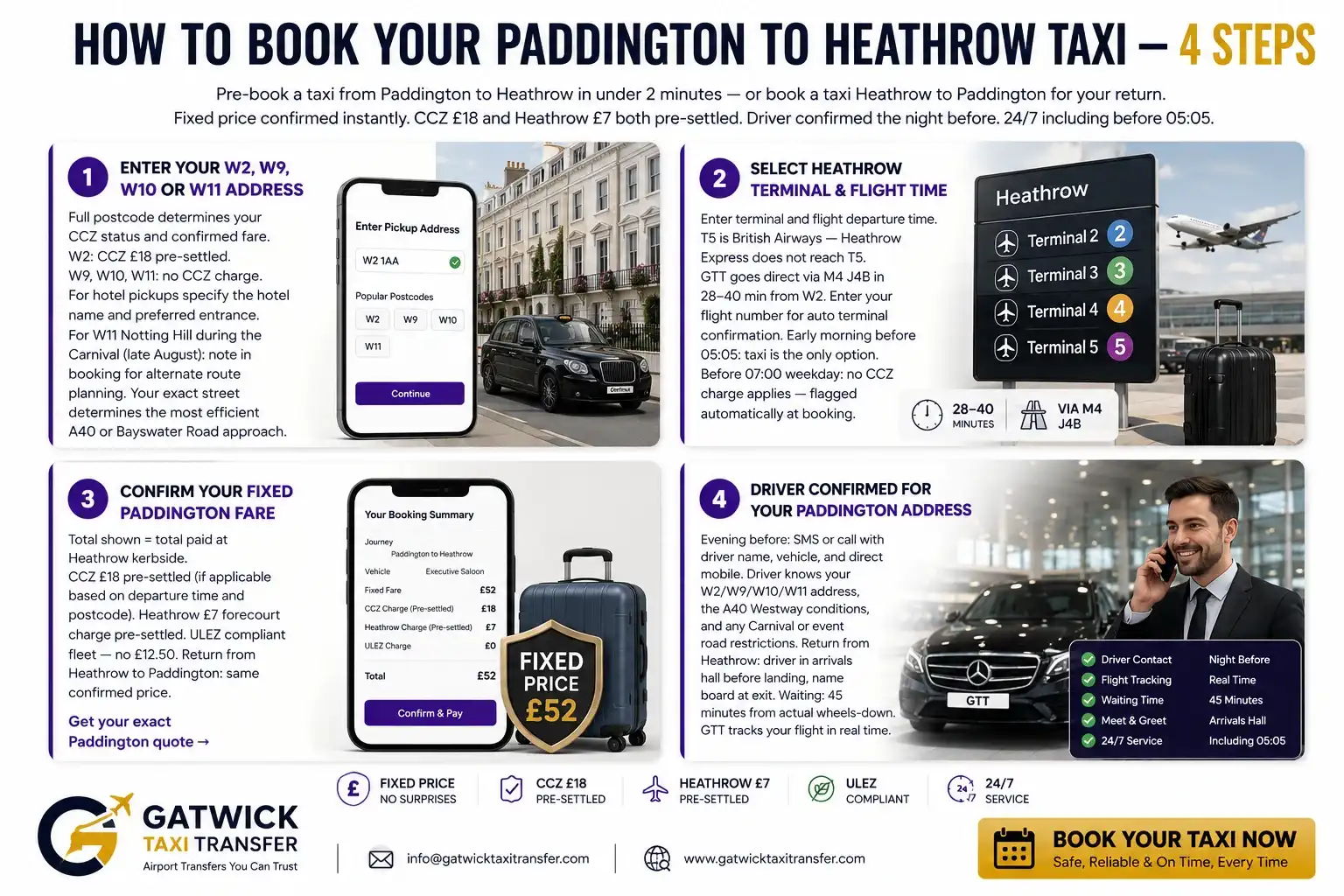 Pre-booked taxi from Paddington W2 to Heathrow Airport — CCZ £18 pre-settled, fixed price, Gatwick Taxi Transfer
