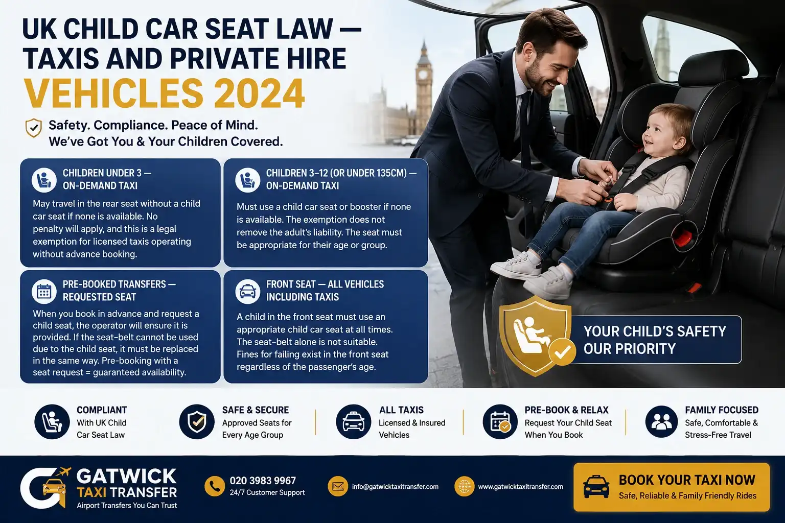 Taxis with car seats London — free baby car seat for airport transfers at all 6 London airports. Pre-installed rear-facing newborn baby car seat, forward-facing toddler seat and high-backed booster in a TfL PCO licensed private hire vehicle. Gatwick Taxi Transfer provides a free car seat for baby on every pre-booked airport transfer — Heathrow T2 T3 T4 T5, Gatwick North and South Terminal, Stansted, Luton, London City and Southend. Meet and greet in arrivals hall, 1 hour free waiting, flight tracked. 24/7 service, DBS checked drivers, 4.8 stars Trustpilot.