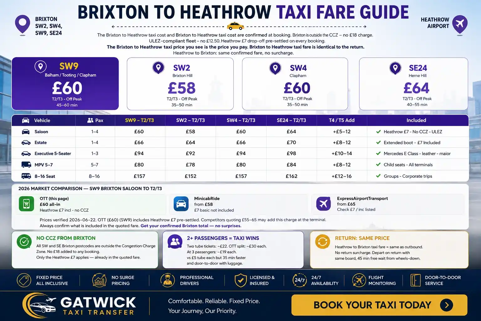 Taxi Brixton to Heathrow Airport SW2 SW9 From £60 Fixed — Gatwick Taxi Transfer