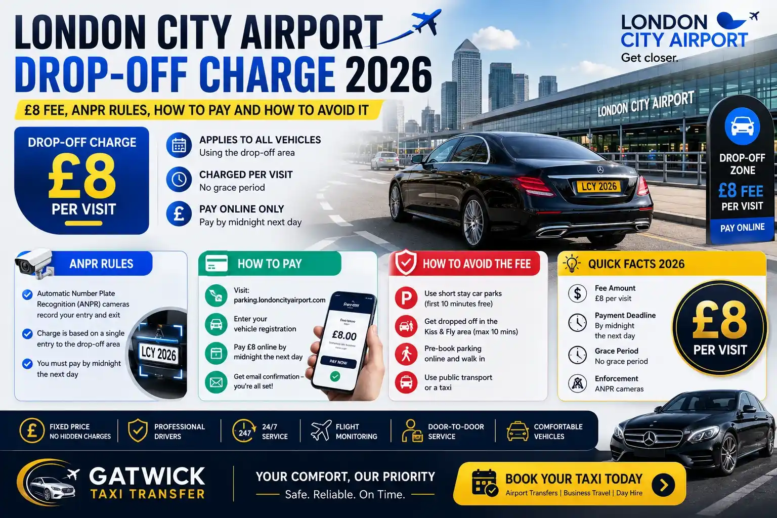 London City Airport Drop-Off Charge 2026: £8 Guide | Gatwick Taxi Transfer