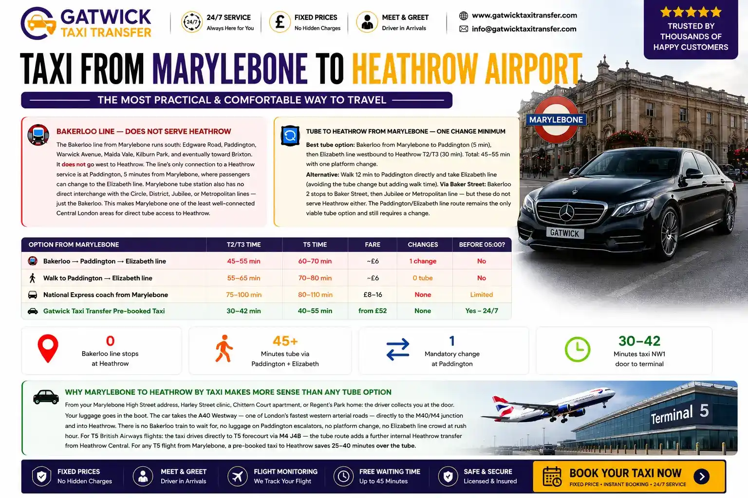 Taxi Marylebone to Heathrow Airport NW1 W1 From £52 Fixed — Gatwick Taxi Transfer