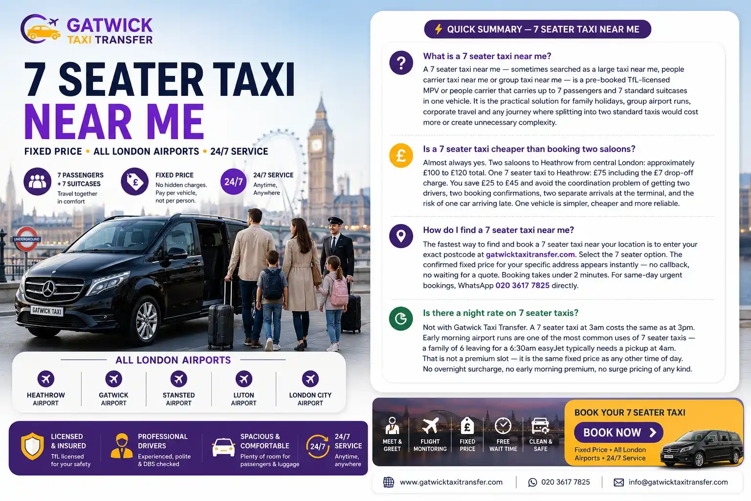 7 seater taxi near me — fixed price from £65 per vehicle. Up to 7 passengers and 7 cases in one vehicle. All London airports: Heathrow from £75, Gatwick from £80, Stansted from £90, Luton from £80. No surge, no night rate. Named driver confirmed before travel. TfL PCO licensed, 4.8/5 Trustpilot. Gatwick Taxi Transfer — gatwicktaxitransfer.com.
