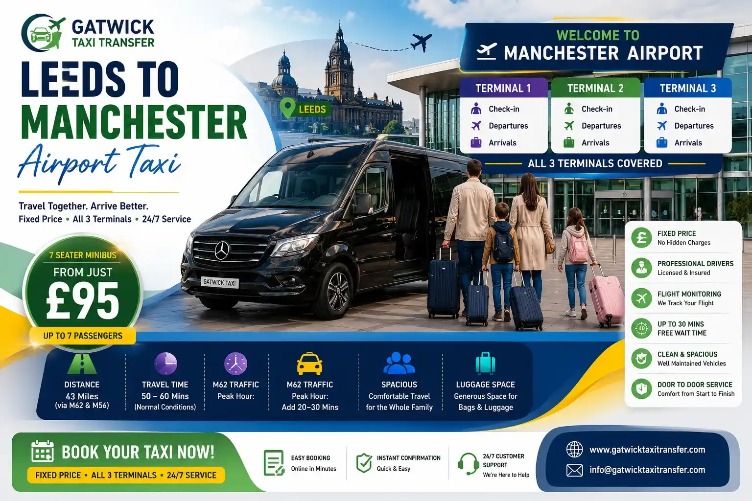Leeds to Manchester Airport taxi — fixed price from £85 saloon, £95 7 seater, £110 minibus. 43 miles via M62, 50 to 75 minutes. All 3 terminals T1 T2 T3. No surge, no night rate. Named driver confirmed before travel. 60 minutes free waiting from landing. Meet and greet inside terminal. Gatwick Taxi Transfer — 4.8/5 Trustpilot, gatwicktaxitransfer.com.
