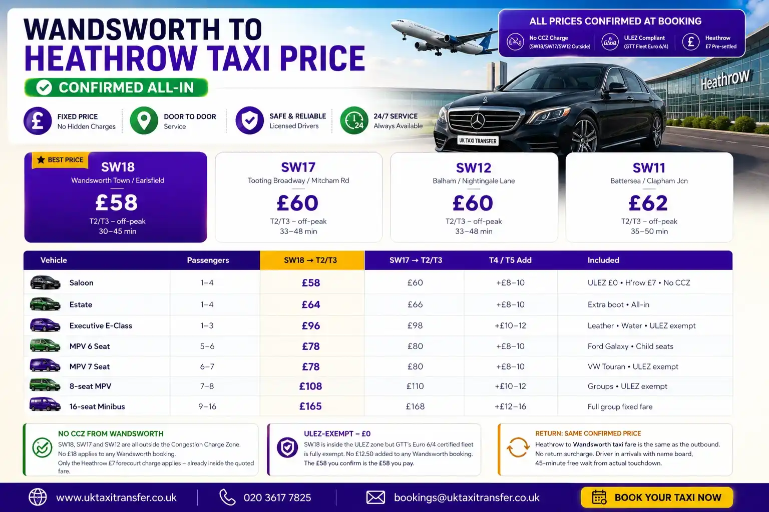 Taxi from Wandsworth SW18 Tooting Balham to Heathrow Airport — Gatwick Taxi Transfer fixed price ULEZ-exempt