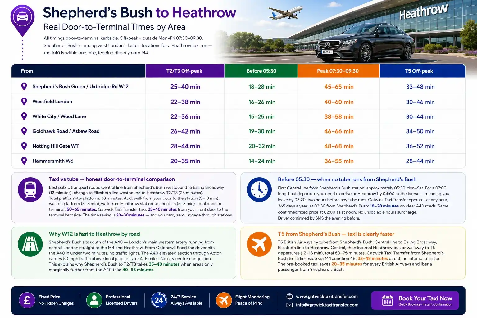 Taxi from Shepherd's Bush W12 to Heathrow Airport — Gatwick Taxi Transfer fixed price A40 M4 route 24/7