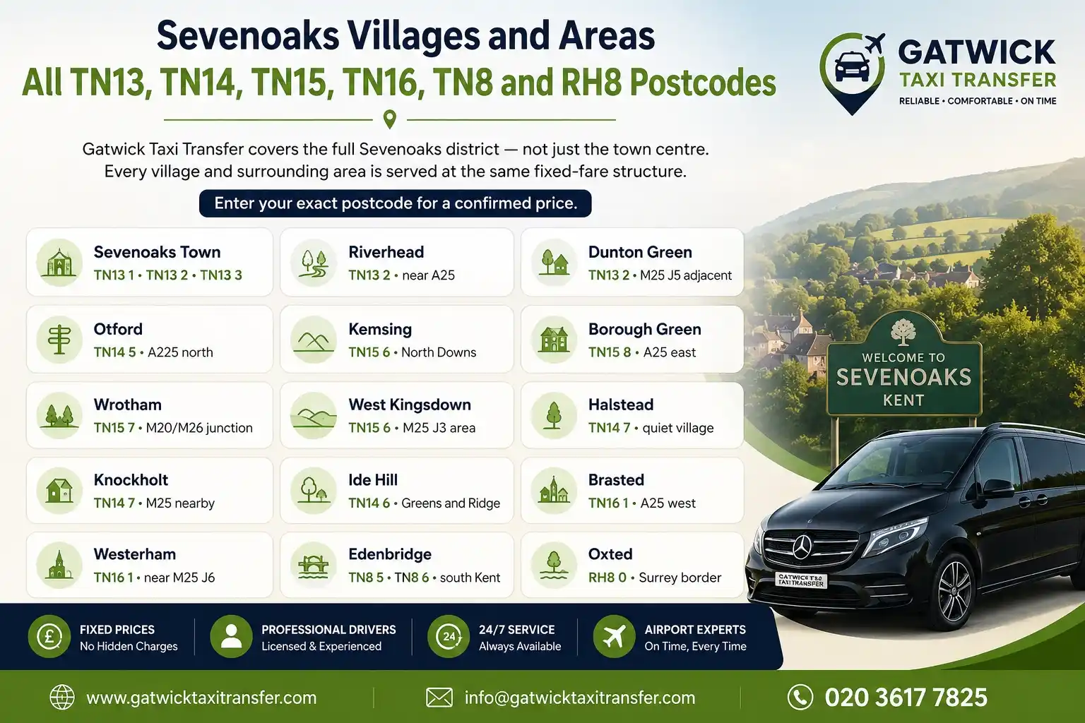 Sevenoaks airport taxi and cabs — fixed price to all 6 London airports. Gatwick from £58 (24 miles, M25/M23, £10 drop-off included), Heathrow from £88 (47 miles, M25/M4, £7 drop-off included, all terminals T2-T5), London City from £72 (32 miles, A20/A2, £8 drop-off included), Stansted from £115 (60 miles, M25/M11, £10 drop-off included), Luton from £125 (72 miles, M25/M1), Southend from £78 (46 miles, A20/A127). All villages covered: Westerham TN16, Edenbridge TN8, Otford TN14, Borough Green TN15, Wrotham, Halstead, Knockholt, Oxted RH8. Named driver. 24/7 same fare. TfL PCO licensed. 4.8/5 Trustpilot 40 reviews. gatwicktaxitransfer.com.