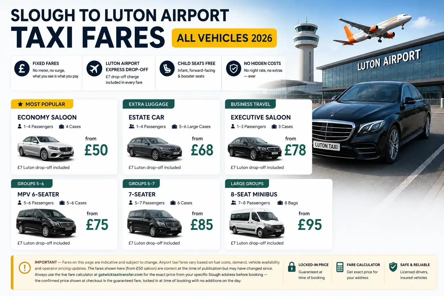 Slough to Luton Airport taxi — fixed price from £50, M4/M25/M1 route, £7 drop-off included. Gatwick Taxi Transfer TfL-licensed.