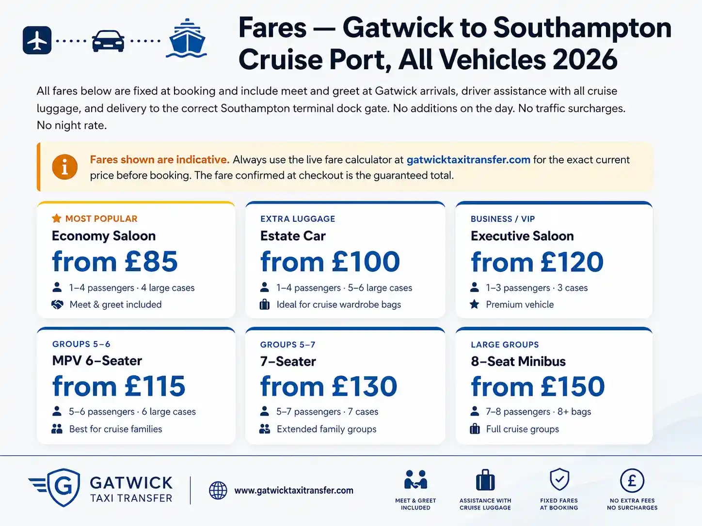 Taxi from Gatwick Airport to Southampton Cruise Port — fixed price from £85, 65 miles M23/M25/M3, all 4 cruise terminals, fly-cruise same day. Gatwick Taxi Transfer TfL-licensed 24/7.