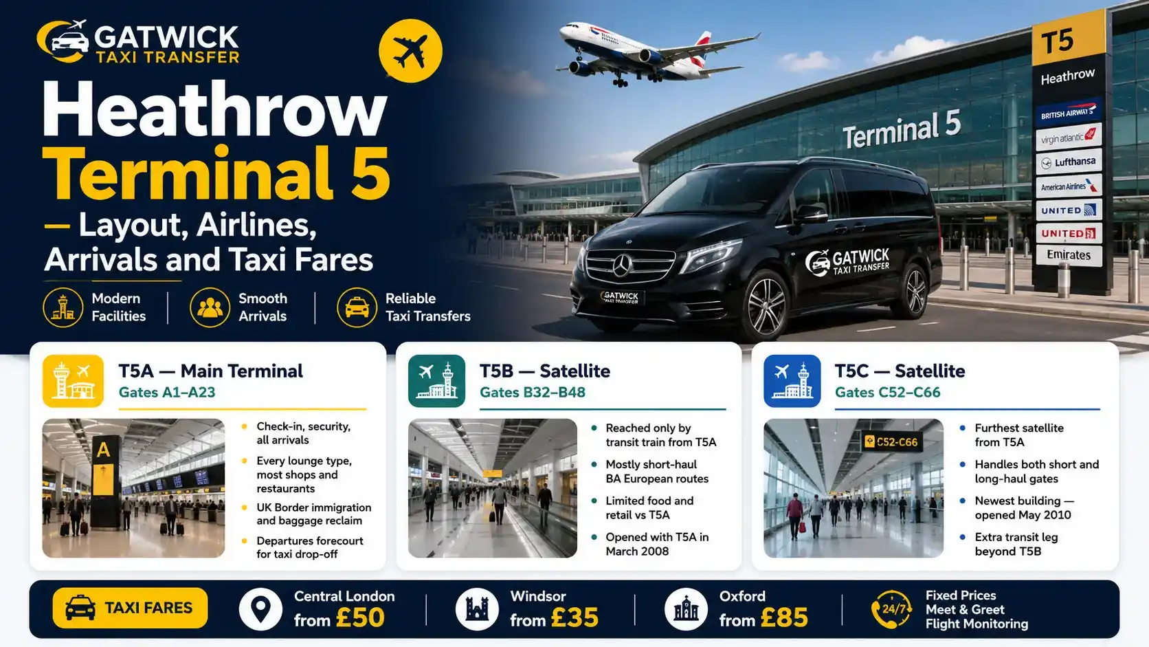 Heathrow Terminal 5 guide — T5A T5B T5C layout, British Airways and Iberia, taxi fares from £35. Gatwick Taxi Transfer TfL-licensed.