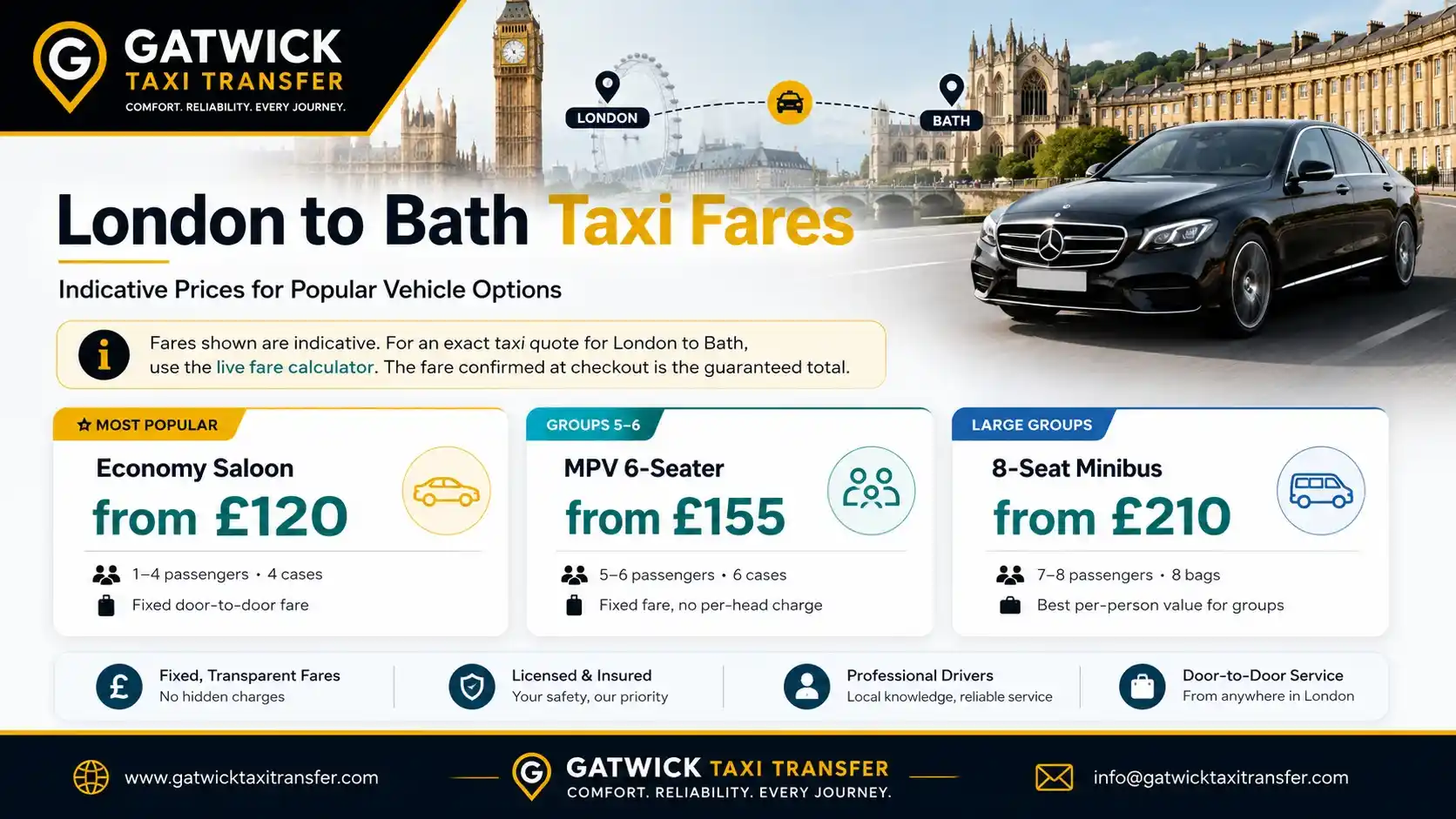 Taxi from London to Bath distance guide — road, train, coach and taxi compared. Gatwick Taxi Transfer TfL-licensed.