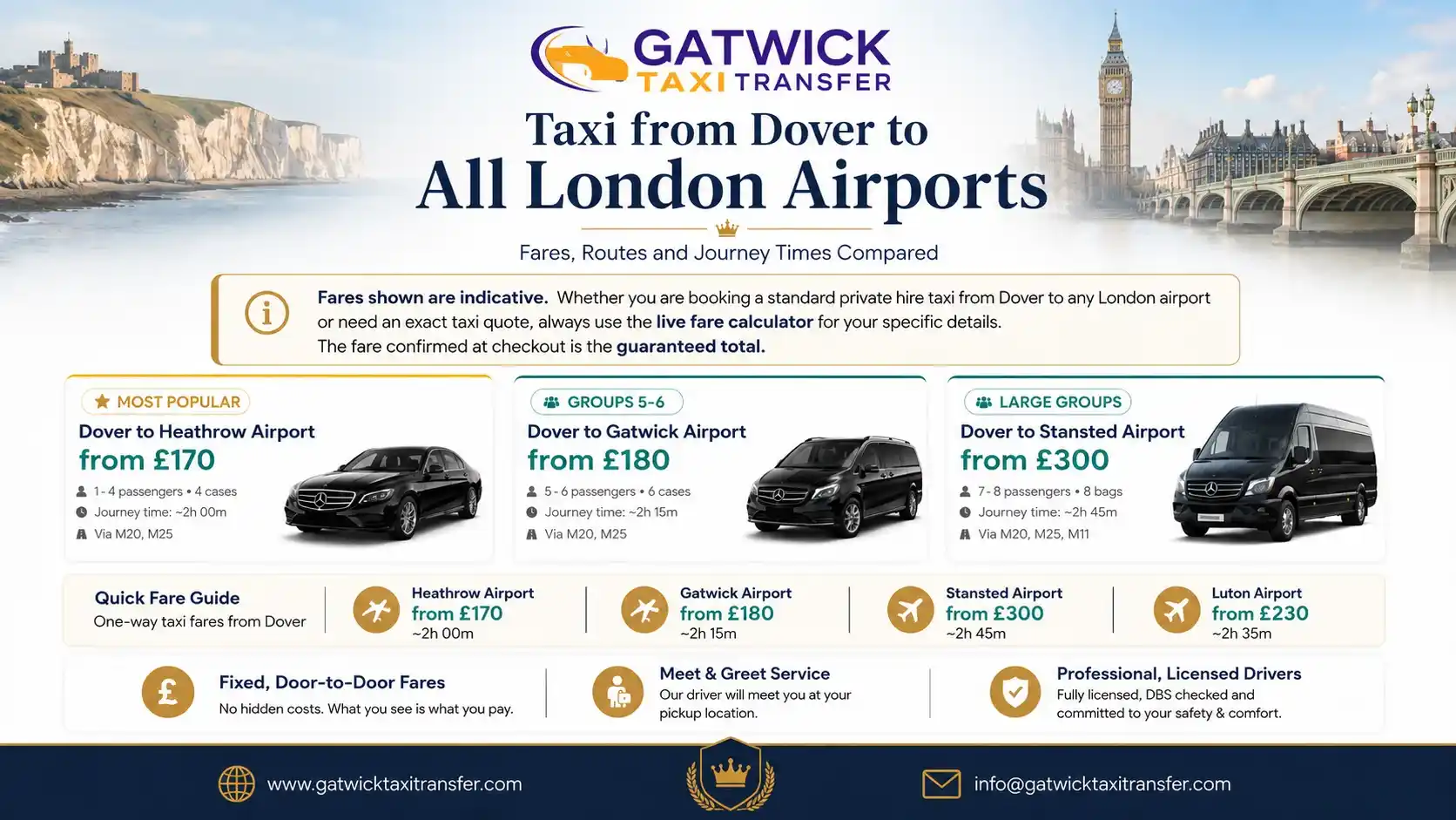 Taxi from Dover to all London airports — Heathrow, Gatwick, Stansted, Luton, London City and Southend compared. Gatwick Taxi Transfer TfL-licensed.