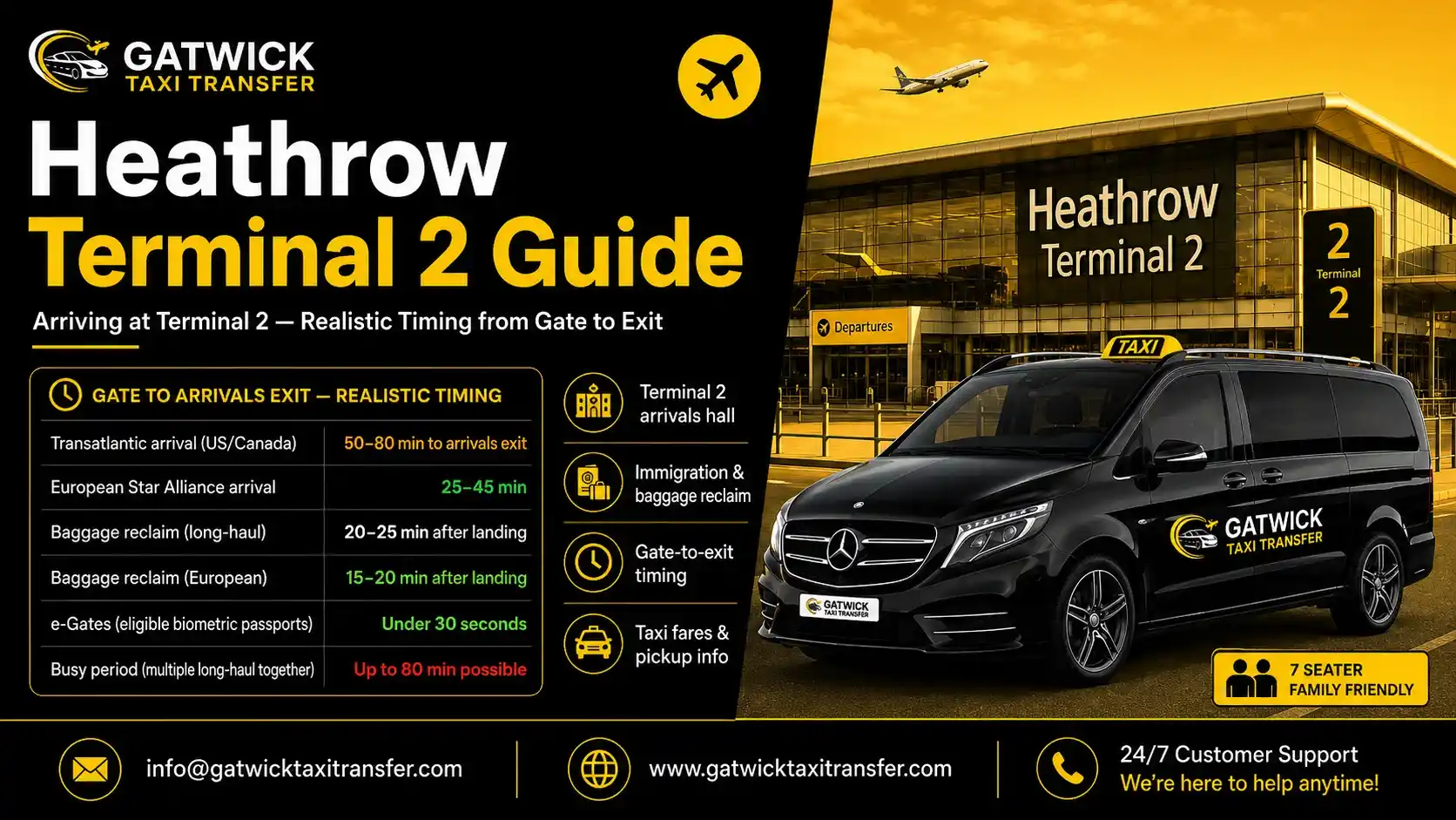 Heathrow Terminal 2 guide — T2A T2B layout, Star Alliance airlines, taxi fares from £35. Gatwick Taxi Transfer TfL-licensed 24/7.