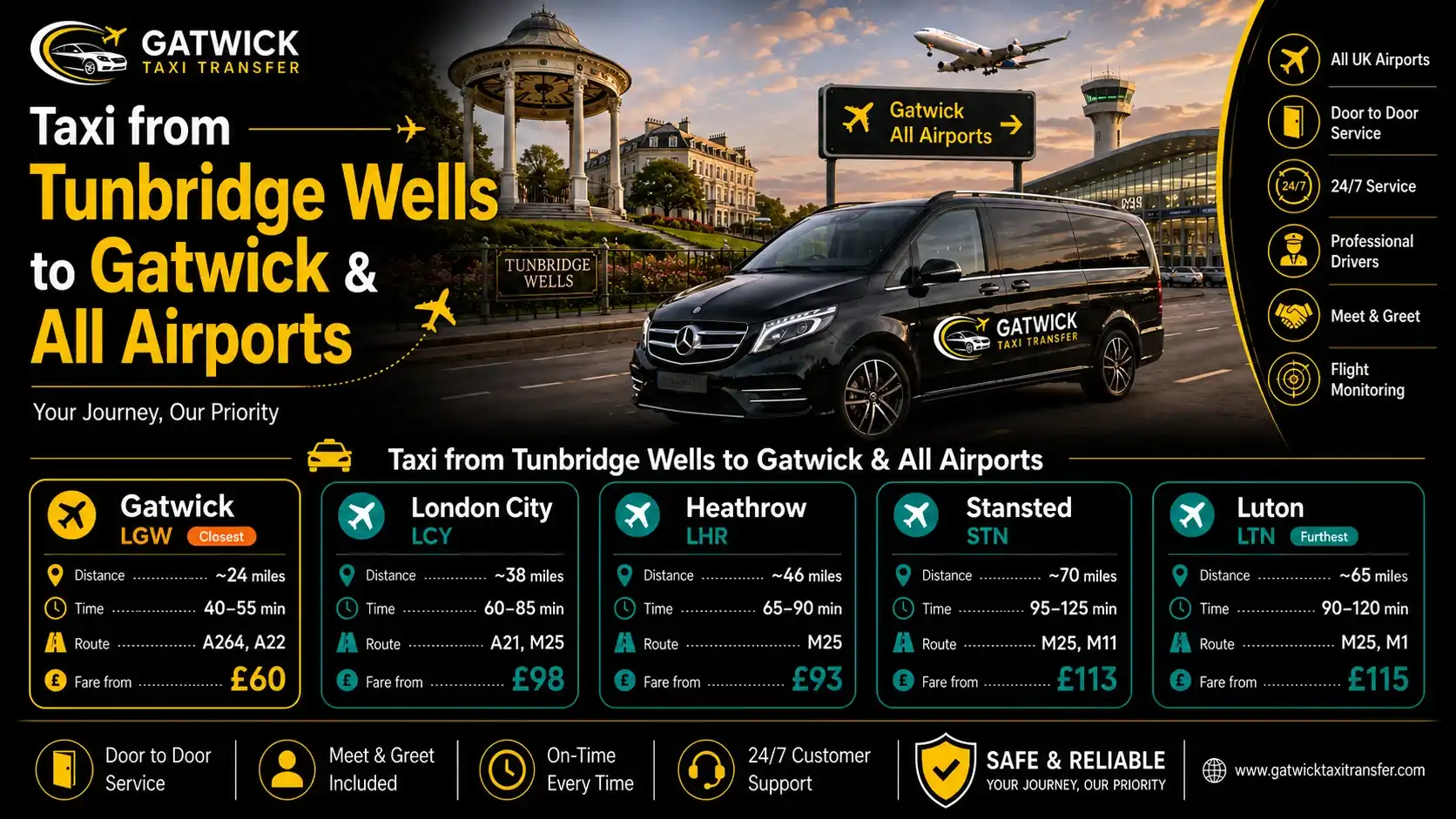 Taxi from Tunbridge Wells to Gatwick & Airports