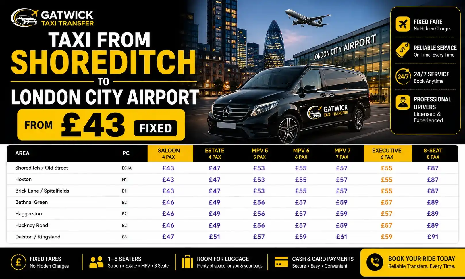 Cheap taxi from Shoreditch to London City Airport — Gatwick Taxi Transfer, fixed price from £43, Hoxton N1, Brick Lane E1, Bethnal Green E2 covered