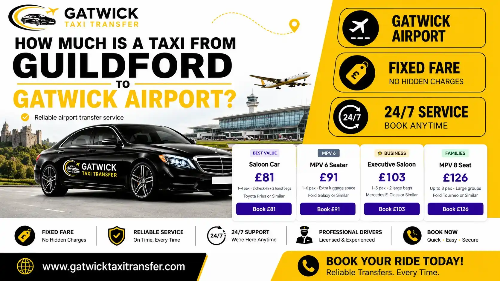 How much is a taxi from Guildford to Gatwick Airport — fixed price £81 saloon, A3 M25 M23 route, 26 miles, Gatwick £10 drop-off included, both terminals, TfL PCO licensed, Gatwick Taxi Transfer 2026