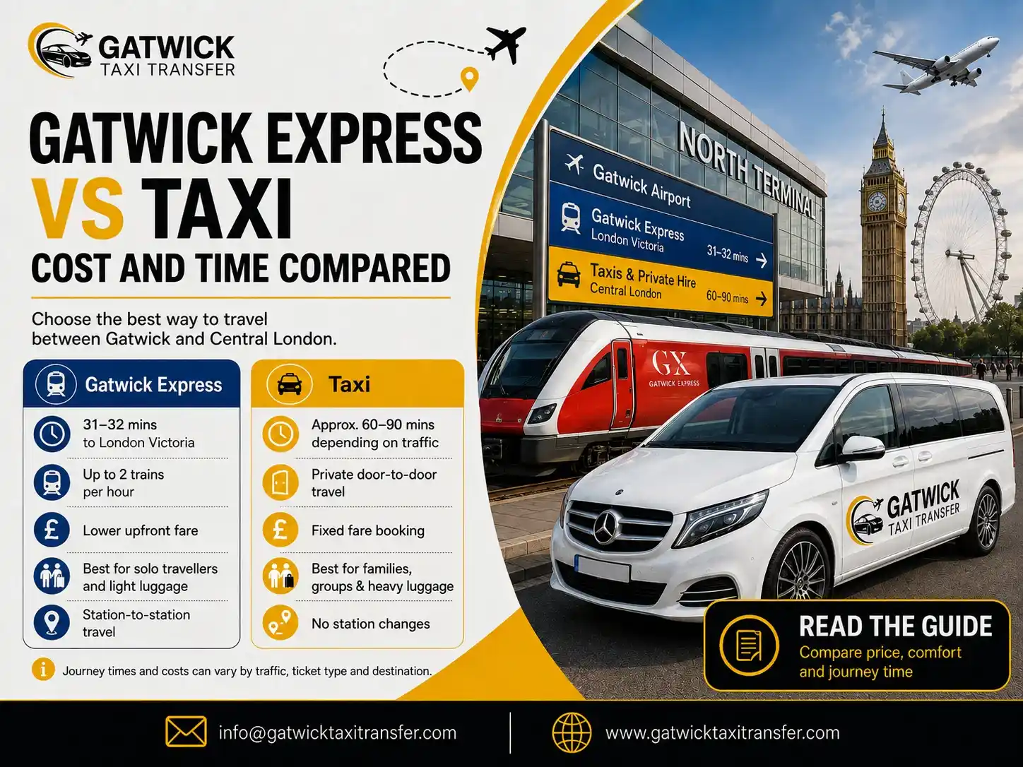 Gatwick Express vs Taxi 2026 | Cost & Travel Time Compared