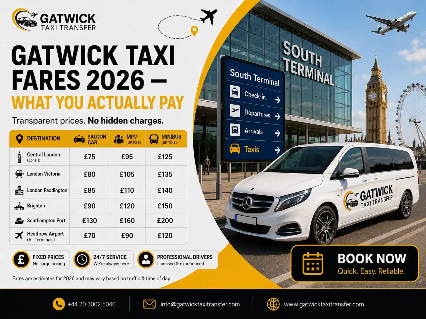 Gatwick Taxi Fares 2026: What You Actually Pay