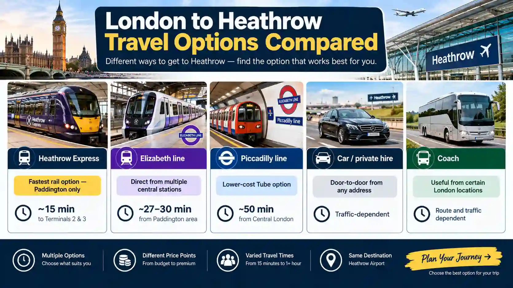 Heathrow Express and Elizabeth line trains at Paddington