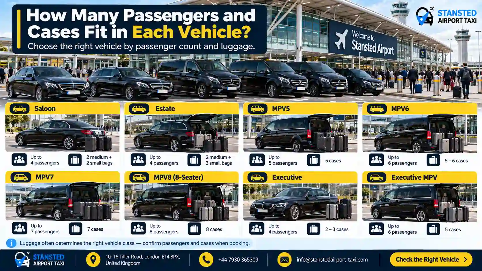 Vehicle classes and luggage capacity for London to Luton Airport taxi