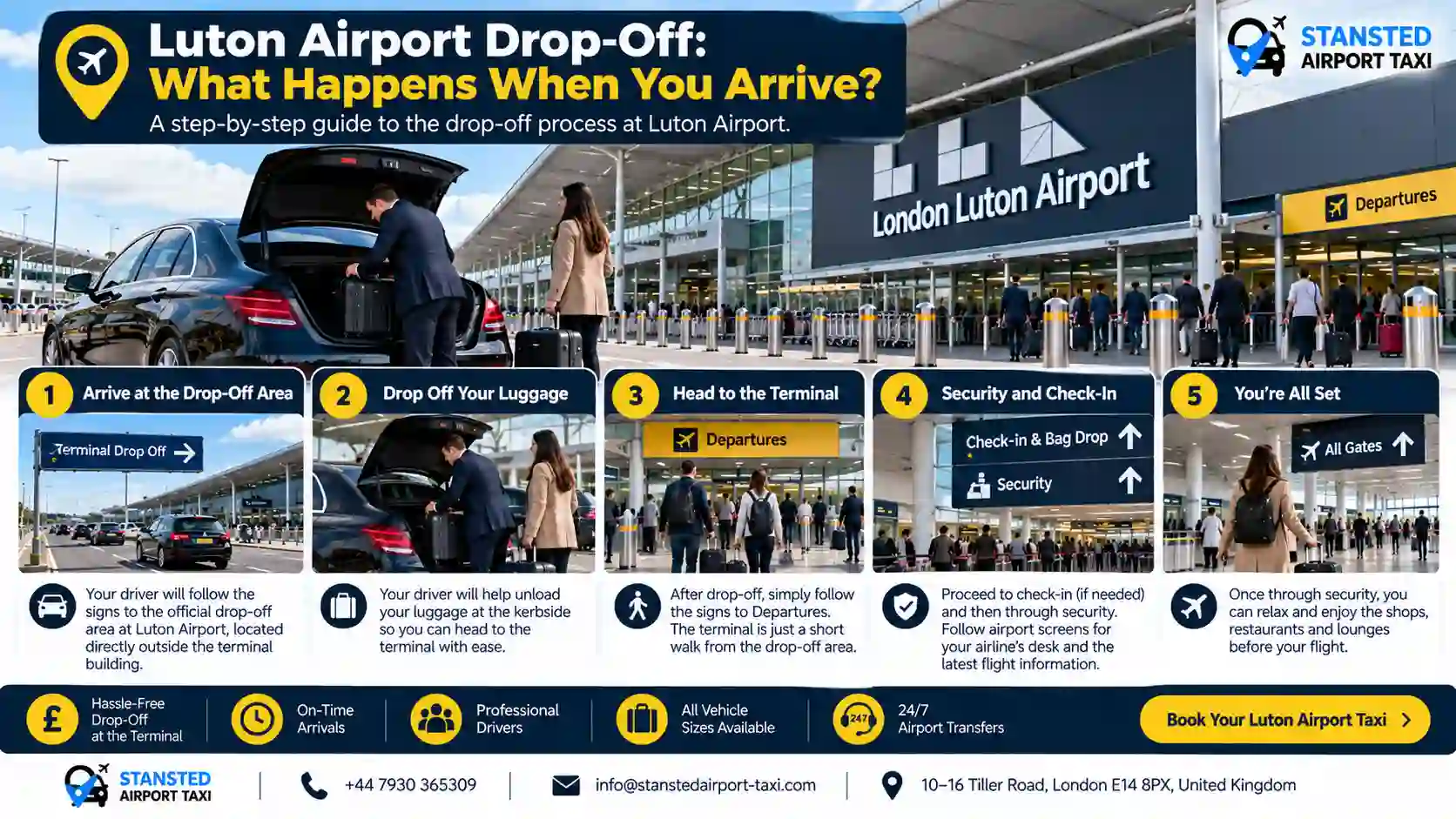 Luton Airport terminal drop-off zone