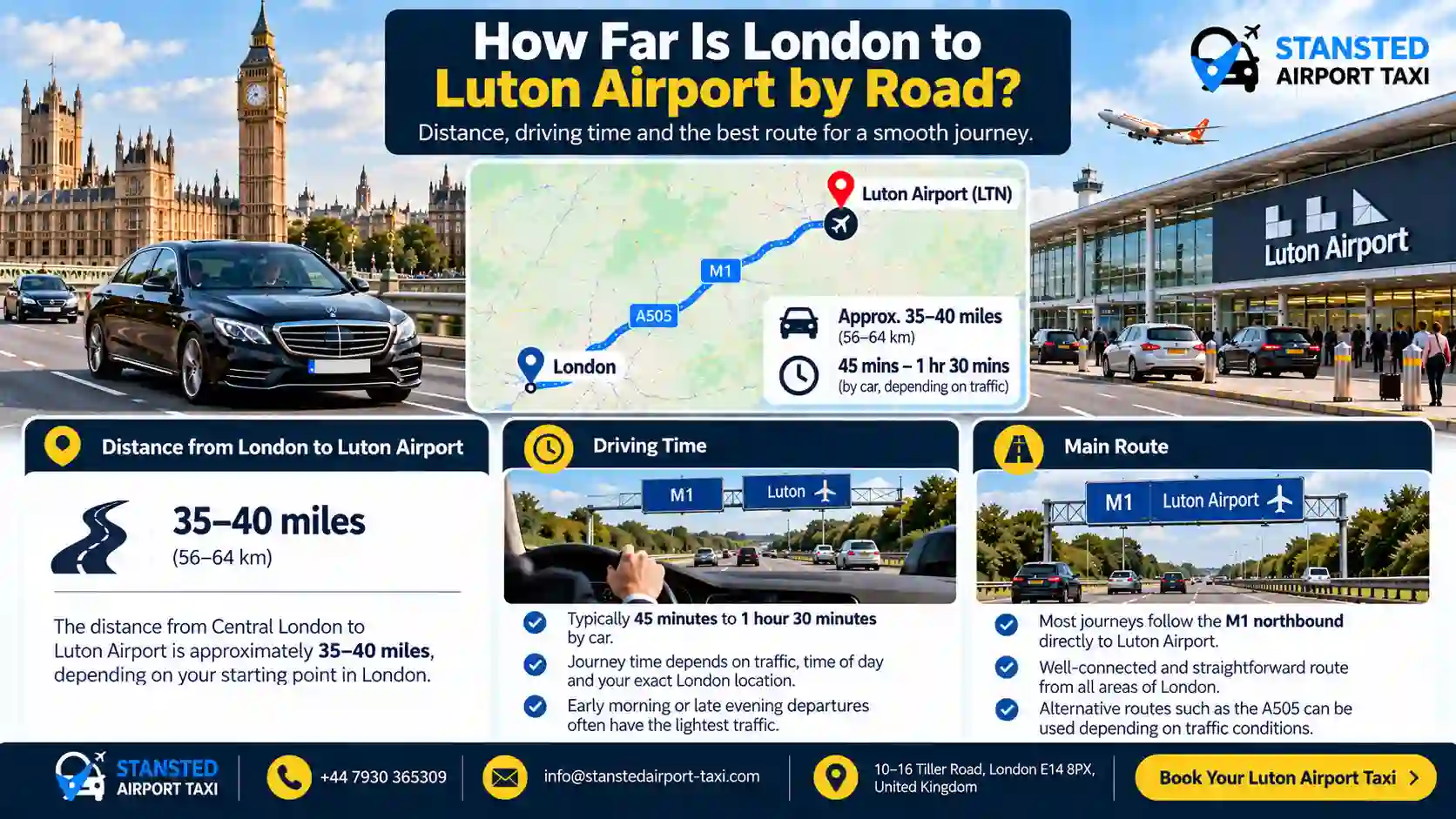 Road route from London to Luton Airport via the M1