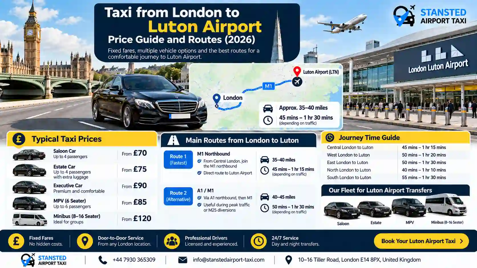 Taxi from London to Luton Airport Price Guide and Routes (2026)