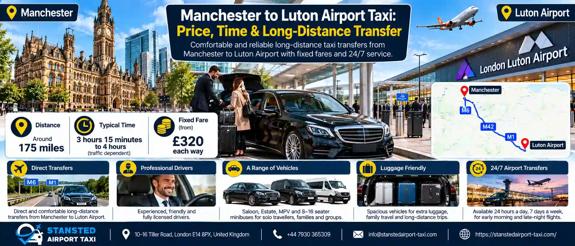 Manchester to Luton Airport Taxi: Price, Time & Long-Distance Transfer