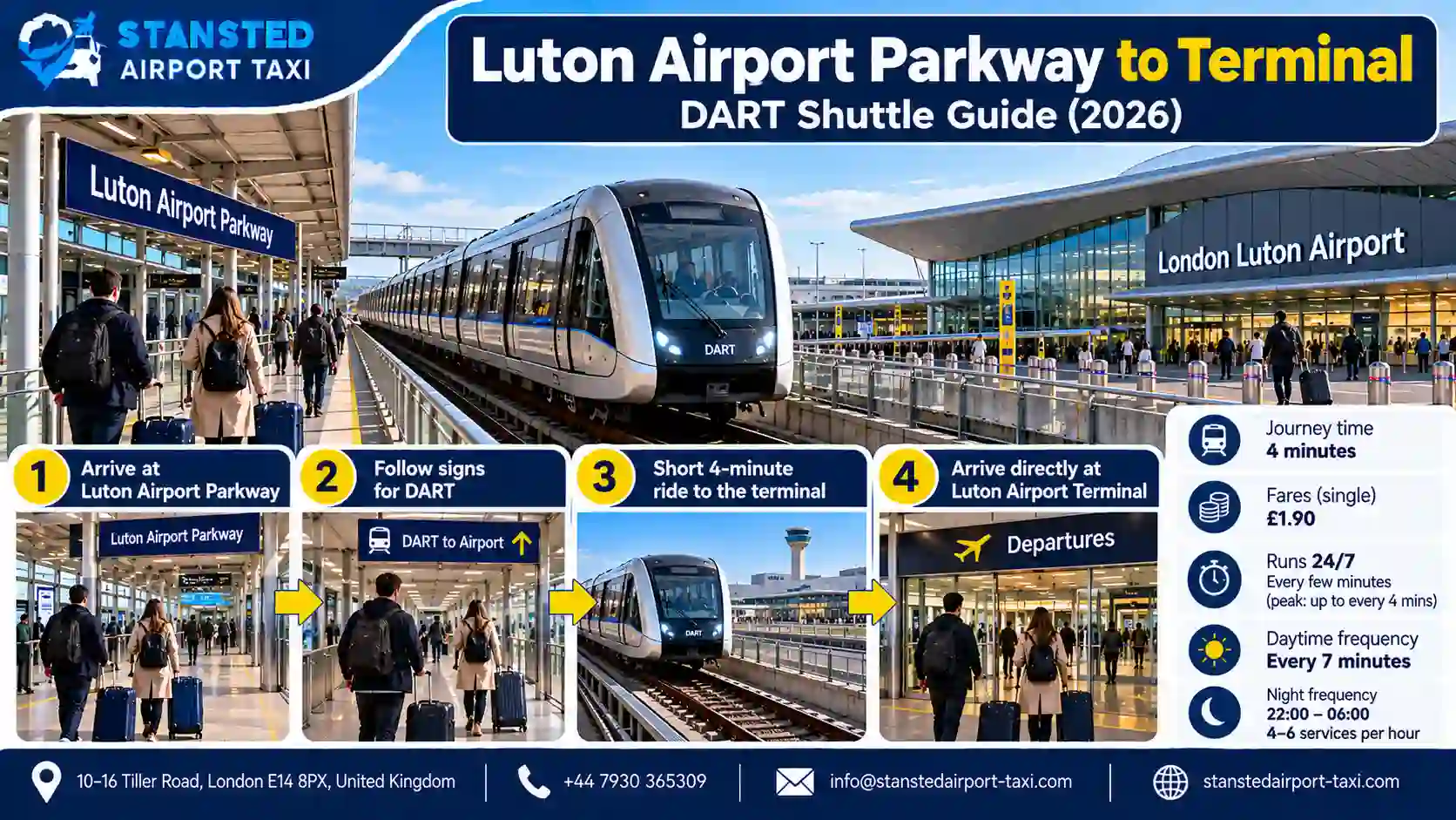 Taxi vehicle options for Luton Airport transfers