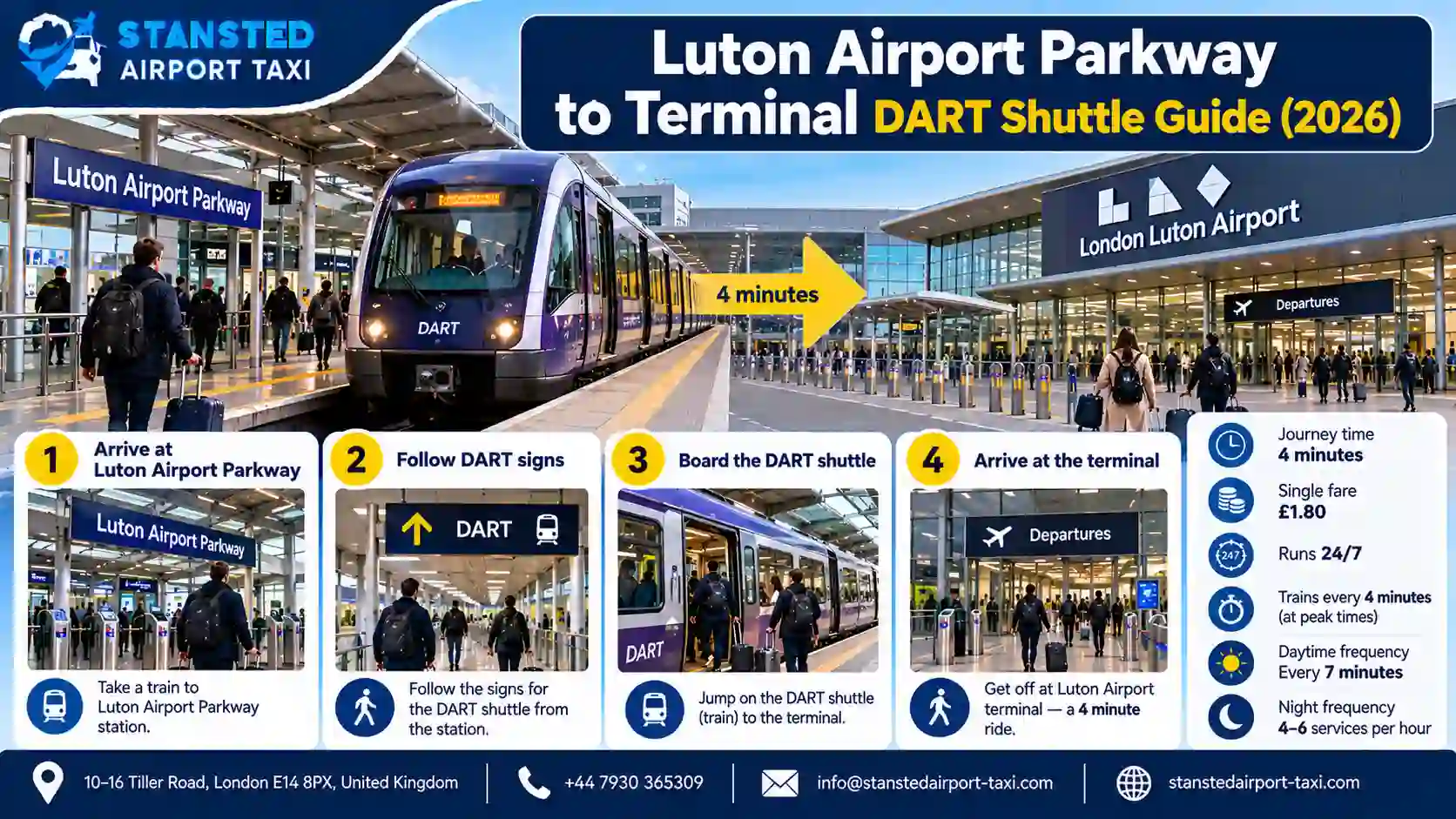 Luton Airport Parkway to Terminal: DART Shuttle Guide (2026)