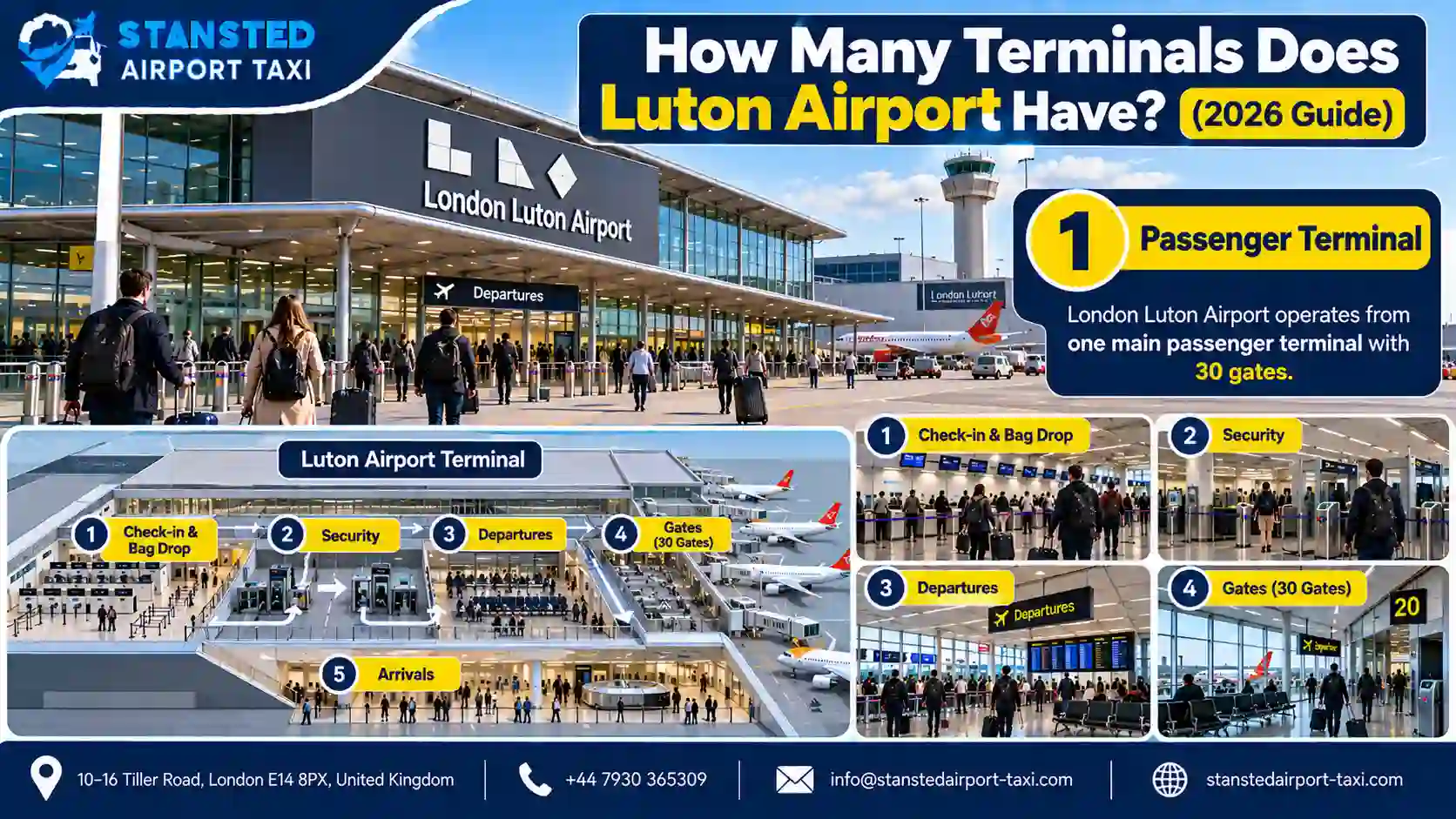 How Many Terminals Does Luton Airport Have? (2026 Guide)