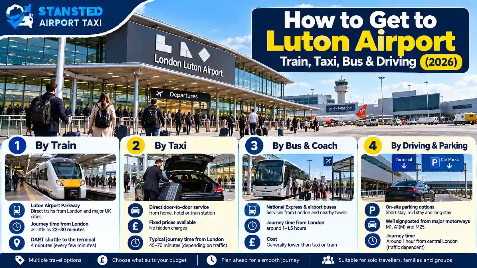 Taxi vehicle options for Luton Airport transfers