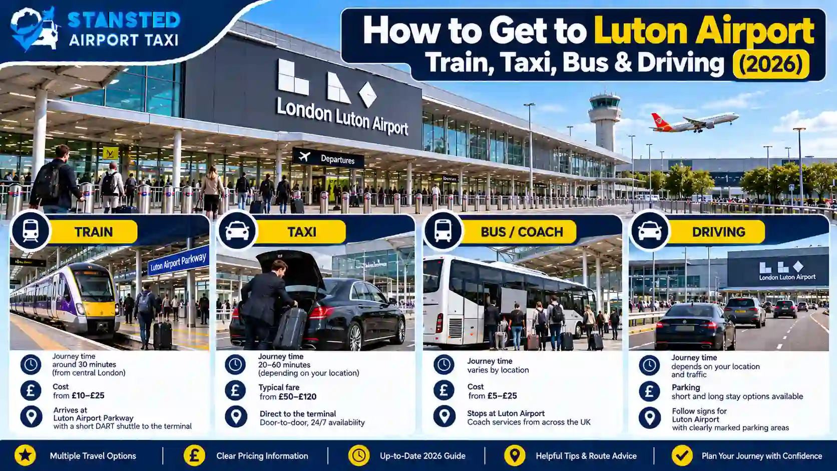 How to Get to Luton Airport: Train, Taxi, Bus & Driving (2026)